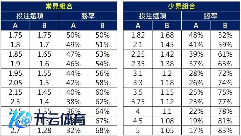 为什么要参与流动盘口？